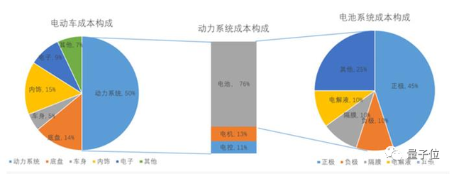 46亿一辆的戴森电动车，「卖」给英国首富了