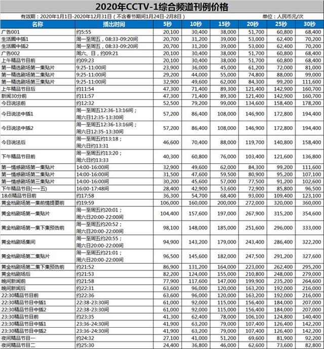 融媒体➕5G，顺势而为！苏菲睿凡文化传媒拥抱全球媒体融合新时代