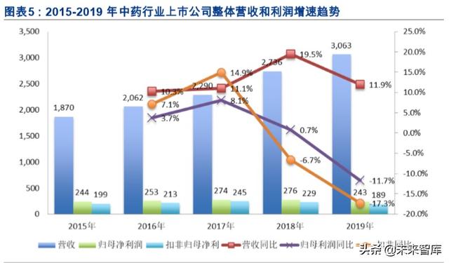 医药年报大数据分析：大分化时代下的结构性机会在哪里