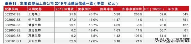 医药年报大数据分析：大分化时代下的结构性机会在哪里