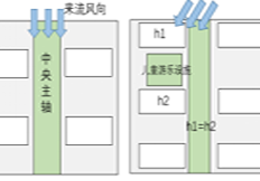 彭翀丨应对突发公共卫生事件的社区韧性提升策略