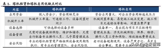 建筑工程设备之塔机租赁行业深度报告