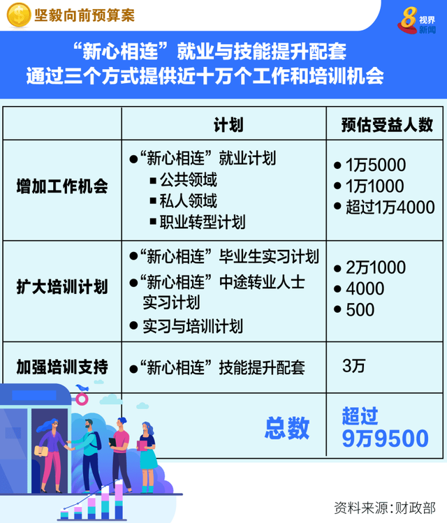 新加坡又发钱了！累计拨款近1000亿新币！保工作保生计和保企业