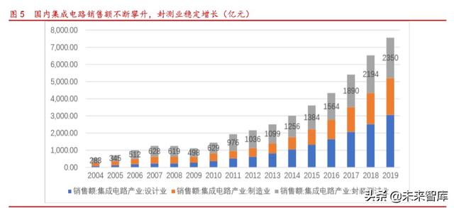 半导体设备之封装设备行业专题报告