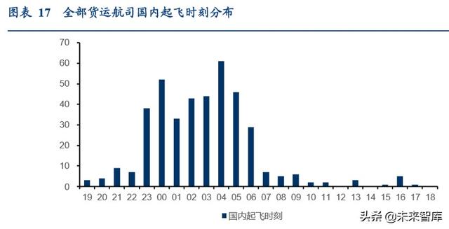 航空货运行业专题报告：畅想鄂州机场