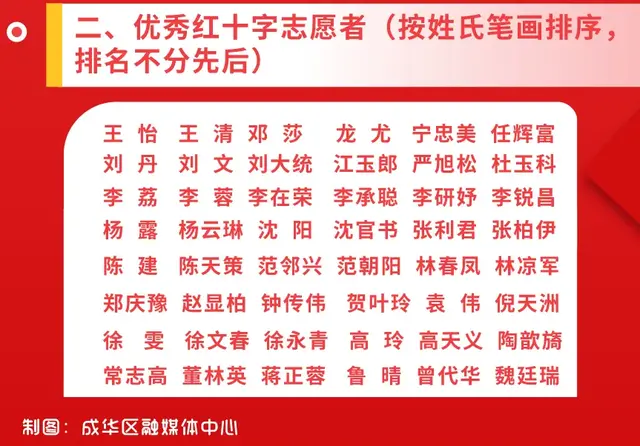 赞！全省首家“友善公益·成就繁华”公益联盟成立 | 成华融媒