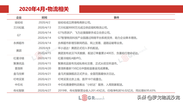 4月物流月报：快运新一轮价格战、中通韵达入股溪鸟、丰巢收费