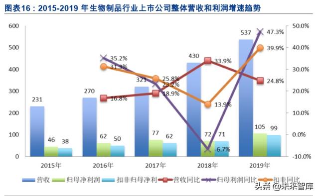 医药年报大数据分析：大分化时代下的结构性机会在哪里