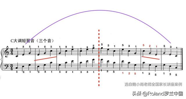 Roland 罗兰钢琴教育漫谈 | 引导孩子清晰识记短琶音中的“指法”