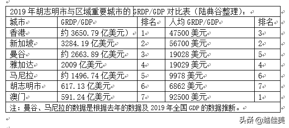 越南将胡志明市定位为世界典型的现代化都市