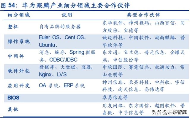 服务器产业链深度报告：CPU平台升级及其影响