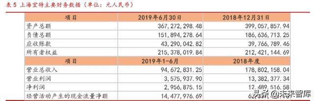 半导体第三方检测行业研究：市场格局与重点企业分析