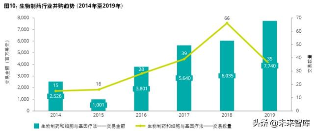 德勤2020年中国生命科学与医疗行业并购趋势报告