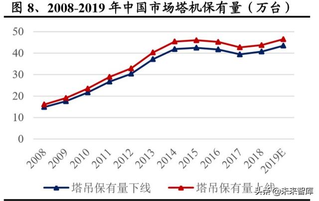 建筑工程设备之塔机租赁行业深度报告