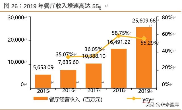 海底捞深度解析：六问六答，寻找火锅龙头的第二成长曲线