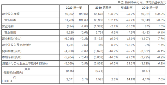 信利、惠科、和辉、友达、群创1-4月份大事件汇总