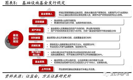 公募REITs破冰 产业园与物流地产先试点 商业地产落地可期