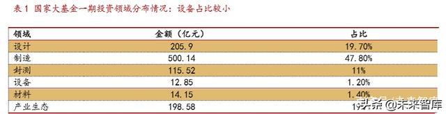 半导体设备之封装设备行业专题报告