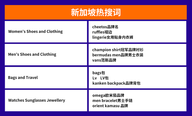 Lazada时尚情报局5月刊：热卖爆款搭配运营宝典，订单飙升超200%