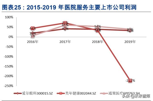 医药年报大数据分析：大分化时代下的结构性机会在哪里