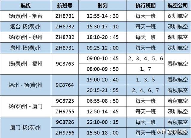 刚刚！太原 - 扬（泰）机场航班实现首航