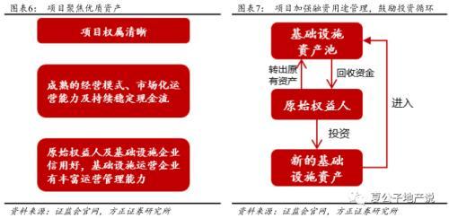 公募REITs破冰 产业园与物流地产先试点 商业地产落地可期