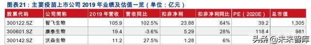 医药年报大数据分析：大分化时代下的结构性机会在哪里