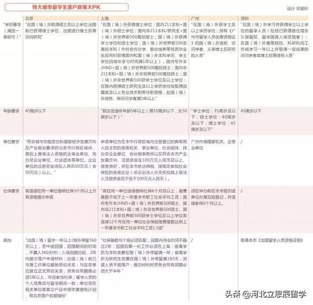 99%的留学生回国就业都会产生的疑问，这里给你答案