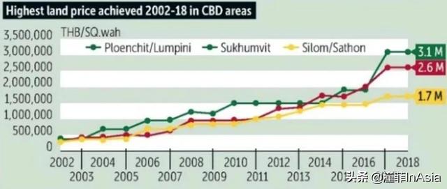 哪里才是泰国最有潜力的黄金地段？曼谷邦纳－新兴商务区的崛起