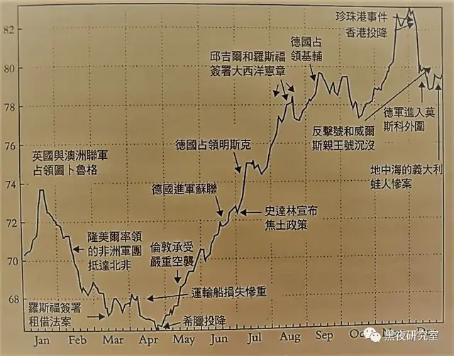 以史为镜，二战时英国股市表现对我们的启发