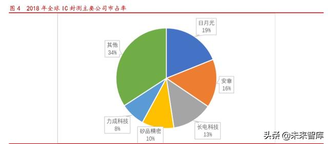 半导体设备之封装设备行业专题报告