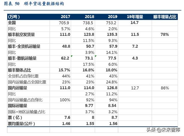 航空货运行业专题报告：畅想鄂州机场