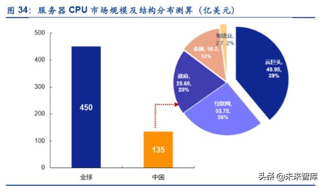 服务器产业链深度报告：CPU平台升级及其影响