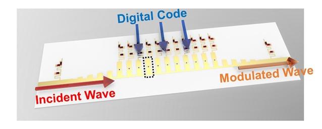 数字人工表面等离激元