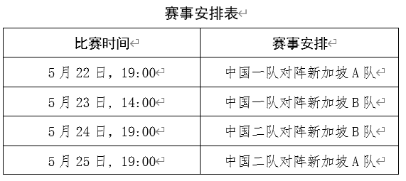 中国—新加坡网络围棋团体赛，精彩赛事，一触即发