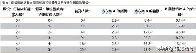 海底捞深度解析：六问六答，寻找火锅龙头的第二成长曲线