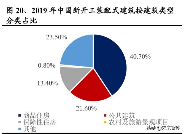 建筑工程设备之塔机租赁行业深度报告