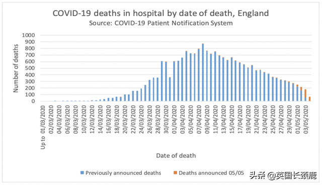 英国累计194990例，死亡欧洲第一！英国新冠追踪app到底怎么用？