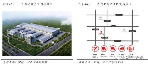 公募REITs破冰 产业园与物流地产先试点 商业地产落地可期