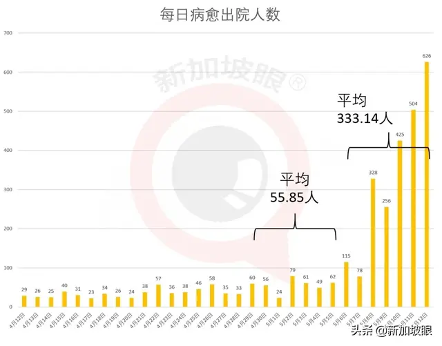 新加坡今增675，累计25346 | 所有32万客工将做病毒检测筛分