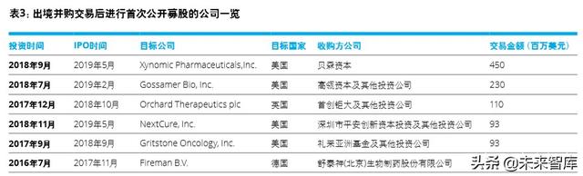 德勤2020年中国生命科学与医疗行业并购趋势报告