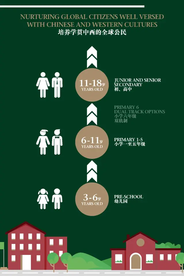 ​哈佛都快抛弃国内一线城市了，非一线上国际学校还得背井离乡？