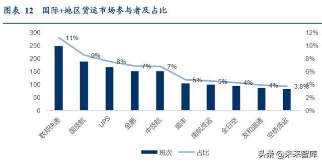 航空货运行业专题报告：畅想鄂州机场