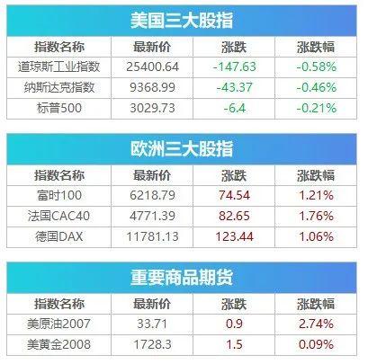 全球确诊超576万，韩国一则消息令人揪心！美国"震中"传来好消息，特朗普签署行政命令对付社交媒体 | 早报