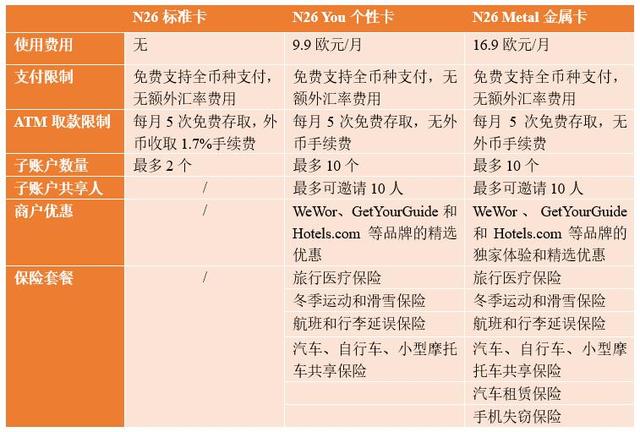 N26：最具价值的手机移动银行