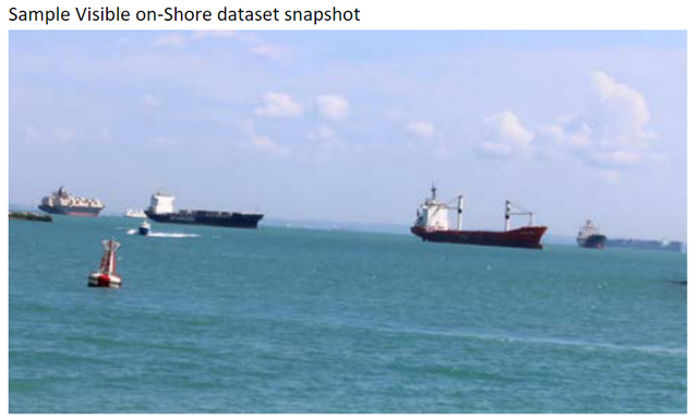 海事数据集——Singapore Maritime Dataset(SMD)