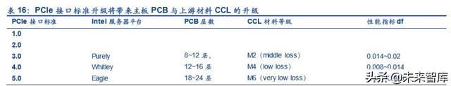 服务器产业链深度报告：CPU平台升级及其影响