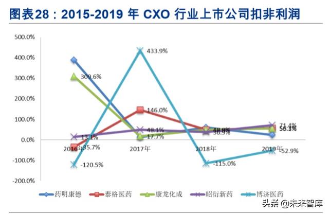 医药年报大数据分析：大分化时代下的结构性机会在哪里