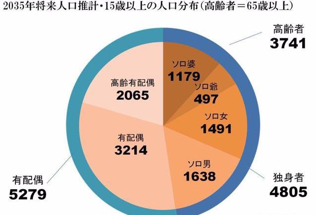 日本生活环境怎么样？日本华人告诉你与国内生活环境的差别