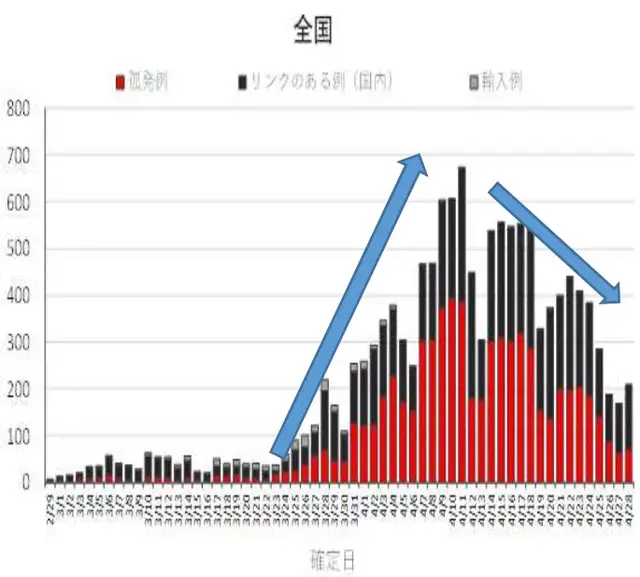 对中国的入境限制要放开了？日本：在讨论了